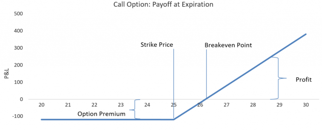 spread and odds