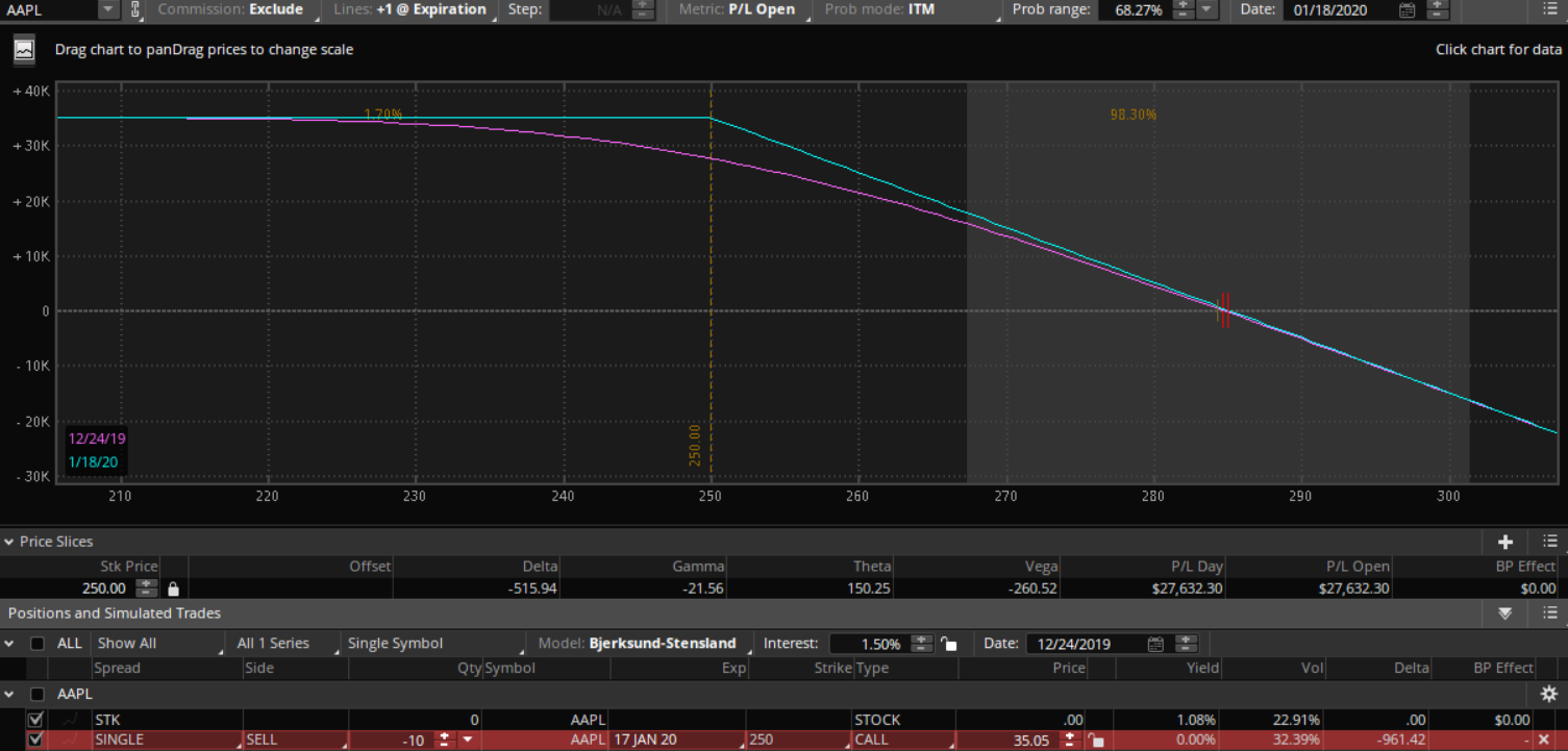 Selling Deep In The Money Call Spreads - Options Profit Planner